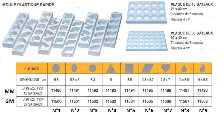 Plaque à mouse rapide